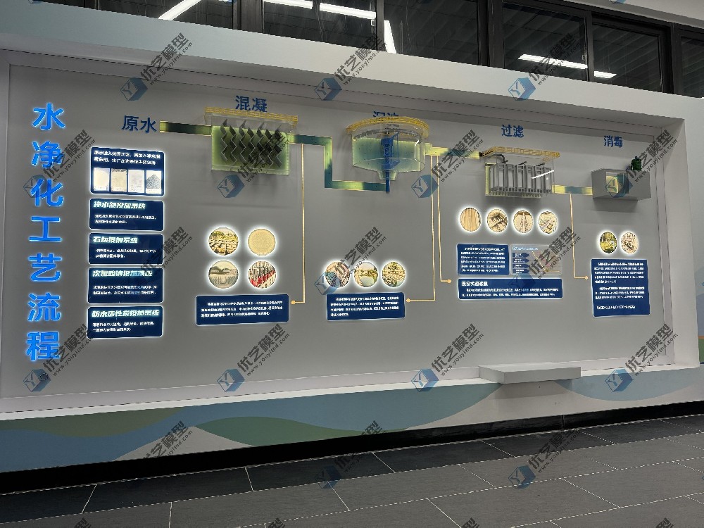 水净化工艺流程模型，自来水工艺流程模型，水处理工艺流程模型